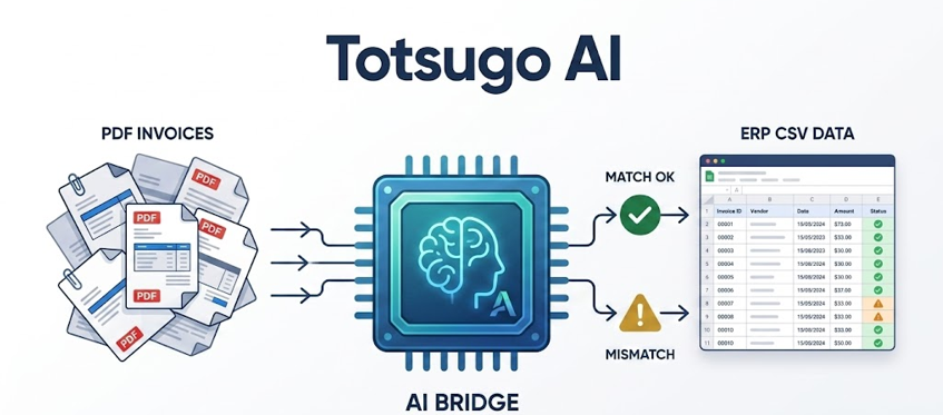 Totsugo AI Diagram
